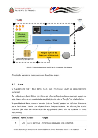 Figura 24 - Componentes mínimos internos de um Equipamento S@T Ethernet




A ilustração representa os componentes descritos a seguir.




4.1.     Leds

O Equipamento S@T deve conter Leds para informação visual ao estabelecimento
comercial.

Os Leds devem disponibilizar no mínimo as informações descritas no exemplo abaixo, ou
seja, devem informar ao usuário todas as definições da coluna “Função” da tabela abaixo.

A quantidade de Leds, cores e “estados (coluna Estado)” podem ser definidos livremente
pelos fabricantes, desde que disponibilizem, inequivocamente, as informações abaixo
indicadas por meio de visualização do equipamento (sem uso de software ou outro
instrumento).

Exemplo Nome Estado                            Função

    1          LIG      Aceso contínuo Alimentação adequada pela porta USB.


  SEFAZ - Especificação de Requisitos do Sistema S@T Fiscal - Direitos Reservados - Versão 2.9 de 03/08/2010   46
 