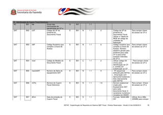 B - Identificação do Cupom Fiscal Eletrônico
AC               B01 ide                   Grupo das                      G        A01               1-1
                                           informações de
                                           identificação do CF-e
SAT              B02 cUF                   Código da UF do                E        B01      N        1-1             2                Código da UF do           Para compor chave
                                           emitente do                                                                                emitente do               de acesso ao CF-e
                                           Documento Fiscal                                                                           Documento Fiscal.
                                                                                                                                      Utilizar a Tabela do
                                                                                                                                      IBGE de código de
                                                                                                                                      unidades da
                                                                                                                                      federação
SAT            B03     cNF                Código Numérico que             E        B01      N        1-1             6                Código numérico que       Para compor chave
                                          compõe a Chave de                                                                           compõe a Chave de         de acesso ao CF-e
                                          Acesso                                                                                      Acesso. Número
                                                                                                                                      aleatório gerado pelo
                                                                                                                                      emitente para cada
                                                                                                                                      CF-e para evitar
                                                                                                                                      acessos indevidos
                                                                                                                                      do CF-e.
SAT            B04     mod                Código do Modelo do             E        B01      C        1-1             2                Utilizar código XX        - Para compor chave
                                          Documento Fiscal                                                                            (novo) para               de acesso ao CF-e
                                                                                                                                      identificação do CF-
                                                                                                                                      e, emitido em
                                                                                                                                      substituição ao CF
SAT            B05     nserieSAT          Número de Série do              E        B01      N        1-1             9                - Nº sequencial           Para compor chave
                                          equipamento SAT                                                                             atribuido pela SEFAZ      de acesso ao CF-e
                                                                                                                                      - Amarração com
                                                                                                                                      fabricante/modelo/etc
                                                                                                                                      feita internamente
                                                                                                                                      pela SEFAZ
SAT            B06     nCFe               Número do Cupom                 E        B01      N        1-1            1-6               Número seqüencial         Para compor Chave
                                          Fiscal Eletronico                                                                           criado pelo               de acesso ao CF-e
                                                                                                                                      Equipamento SAT
                                                                                                                                      para cada
                                                                                                                                      documento fiscal. 6
                                                                                                                                      caracteres numéricos
                                                                                                                                      iniciados em 000001
SAT            B07     dEmi               Data de emissão do              E        B01      D        1-1                              Formato “AAAA-MM-         Utilizar Ano e Mês
                                          Cupom Fiscal                                                                                DD”                       (AAMM) para compor


                                                                   SEFAZ - Especificação de Requisitos do Sistema S@T Fiscal - Direitos Reservados - Versão 2.9 de 03/08/2010       55
 