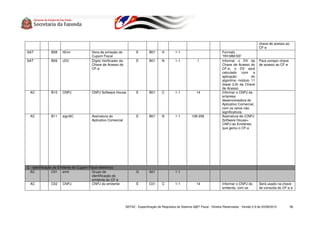 chave de acesso ao
                                                                                                                                                            CF-e
SAT           B08    hEmi              Hora de emissão do             E        B01      H        1-1                              Formato
                                       Cupom Fiscal                                                                               “HH:MM:SS”
SAT           B09    cDV               Dígito Verificador da          E        B01      N        1-1             1                Informar o DV da          Para compor chave
                                       Chave de Acesso do                                                                         Chave de Acesso do        de acesso ao CF-e
                                       CF-e                                                                                       CF-e, o DV será
                                                                                                                                  calculado com a
                                                                                                                                  aplicação         do
                                                                                                                                  algoritmo módulo 11
                                                                                                                                  (base 2,9) da Chave
                                                                                                                                  de Acesso.
 AC           B10    CNPJ              CNPJ Software House            E        B01      C        1-1            14                Informar o CNPJ da
                                                                                                                                  empresa
                                                                                                                                  desenvolvedora do
                                                                                                                                  Aplicativo Comercial,
                                                                                                                                  com os zeros não
                                                                                                                                  significativos.
 AC           B11    signAC            Assinatura do                  E        B01      N        1-1         128-256              Assinatura de (CNPJ
                                       Aplicativo Comercial                                                                       Software House+
                                                                                                                                  CNPJ do Emitente)
                                                                                                                                  que gerou o CF-e




C - Identificação do Emitente do Cupom Fiscal eletrônico
  AC             C01 emit                Grupo de                     G        A01               1-1
                                         identificação do
                                         emitente do CF-e
  AC             C02 CNPJ                CNPJ do emitente             E        C01      C        1-1            14                Informar o CNPJ do        Será usado na chave
                                                                                                                                  emitente, com os          de consulta do CF-e e




                                                               SEFAZ - Especificação de Requisitos do Sistema S@T Fiscal - Direitos Reservados - Versão 2.9 de 03/08/2010        56
 