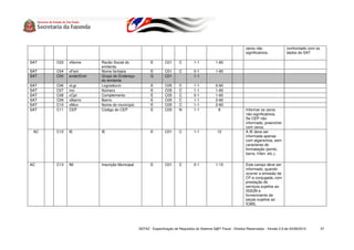 zeros não                 confrontado com os
                                                                                                                 significativos.           dados do SAT

SAT   C03   xNome       Razão Social do              E        C01      C        1-1           1-60
                        emitente
SAT   C04   xFant       Nome fantasia                E        C01      C        0-1           1-60
SAT   C05   enderEmit   Grupo do Endereço            G        C01               1-1
                        do emitente
SAT   C06   xLgr        Logradouro                   E        C05      C        1-1           2-60
SAT   C07   nro         Número                       E        C05      C        1-1           1-60
SAT   C08   xCpl        Complemento                  E        C05      C        0-1           1-60
SAT   C09   xBairro     Bairro                       E        C05      C        1-1           2-60
SAT   C10   xMun        Nome do município            E        C05      C        1-1           2-60
SAT   C11   CEP         Código do CEP                E        C05      N        1-1            8                 Informar os zeros
                                                                                                                 não significativos.
                                                                                                                 Se CEP não
                                                                                                                 informado, preencher
                                                                                                                 com zeros.
 AC   C12   IE          IE                           E        C01      C        1-1            12                A IE deve ser
                                                                                                                 informada apenas
                                                                                                                 com algarismos, sem
                                                                                                                 caracteres de
                                                                                                                 formatação (ponto,
                                                                                                                 barra, hífen, etc.);

AC    C13   IM          Inscrição Municipal          E        C01      C        0-1           1-15               Este campo deve ser
                                                                                                                 informado, quando
                                                                                                                 ocorrer a emissão de
                                                                                                                 CF-e conjugada, com
                                                                                                                 prestação de
                                                                                                                 serviços sujeitos ao
                                                                                                                 ISSQN e
                                                                                                                 fornecimento de
                                                                                                                 peças sujeitos ao
                                                                                                                 ICMS.




                                              SEFAZ - Especificação de Requisitos do Sistema S@T Fiscal - Direitos Reservados - Versão 2.9 de 03/08/2010        57
 