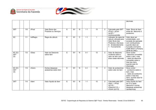 decimais.



SAT       I10   vProd      Valor Bruto dos                E         I01     N        1-1            15           2    Calculado pelo SAT:       Valor Bruto do Item,
                           Produtos ou Serviços                                                                       vProd = qCom              antes de desconto e
                                                                                                                      (id:I07) *                acréscimo
                                                                                                                      vUnCom(id:I09)
AC        I11   indRegra   Regra de cálculo               E         I01     C        1-1             1                Indicador da regra de     Valor deve ser
                                                                                                                      cálculo utilizada para    arredondado, com
                                                                                                                      Valor Bruto dos           exceção de operação
                                                                                                                      Produtos e Serviços:      com combustíveis,
                                                                                                                      A - Arredondamento        quando deve ser
                                                                                                                      T - Truncamento           truncado (Convenio
                                                                                                                                                ICMS 85/01 e Portaria
                                                                                                                                                30/94 do DNC)
AC (E)/   I12   vDesc      Valor do Desconto              E         I01     N        0-1            15           2    Valor do desconto         Deve conter:
SAT                        sobre item                                                                                 incidente sobre o         - desconto concedido
(S)                                                                                                                   valor do item com         sobre o item, mais
                                                                                                                      duas casas decimais       - rateio de desconto
                                                                                                                                                concedido sobre o
                                                                                                                                                total dos itens,
                                                                                                                                                quando este for
                                                                                                                                                informado.
AC (E)/   I13   vOutro     Outras despesas                E         I01     N        0-1            15           2    Valor de acréscimos       Deve conter:
SAT                        acessórias sobre item                                                                      sobre valor do item       - acréscimo sobre o
(S)                                                                                                                                             item, mais
                                                                                                                                                - rateio de acréscimo
                                                                                                                                                sobre o total dos
                                                                                                                                                itens, quando este for
                                                                                                                                                informado.
SAT       I14   vItem      Valor líquido do Item          E         I01     N        1-1            15           2    Calculado pelo SAT:       Valor líquido do Item
                                                                                                                      vItem = vProd             do CF-e após
                                                                                                                      (id:I10) -                desconto e outras
                                                                                                                      vDesc(id:I12) +           despesas acessórias
                                                                                                                      vOutro (id:I13)           (acréscimos)




                                                   SEFAZ - Especificação de Requisitos do Sistema S@T Fiscal - Direitos Reservados - Versão 2.9 de 03/08/2010      60
 