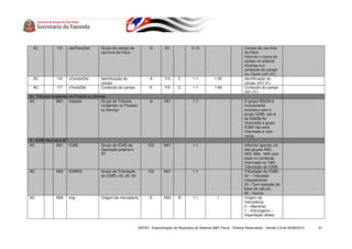 AC            I15   obsFiscoDet        Grupo do campo de               G         I01              0-10                             Campo de uso livre
                                         uso livre do Fisco                                                                          do Fisco
                                                                                                                                     Informar o nome do
                                                                                                                                     campo no atributo
                                                                                                                                     xCampo e o
                                                                                                                                     conteúdo do campo
                                                                                                                                     no xTexto (v01.01)
  AC            I16   xCampoDet          Identificação do                A         I15     C        1-1           1-20               Identificação do
                                         campo                                                                                       campo (v01.01)
  AC            I17   xTextoDet          Conteúdo do campo               E         I15     C        1-1           1-60               Conteúdo do campo
                                                                                                                                     (v01.01)
M - Tributos incidentes no Produto ou Serviço
AC               M01 imposto              Grupo de Tributos              G        H01               1-1                              O grupo ISSQN é
                                          incidentes no Produto                                                                      mutuamente
                                          ou Serviço                                                                                 exclusivo com o
                                                                                                                                     grupo ICMS, isto é
                                                                                                                                     se ISSQN for
                                                                                                                                     informado o grupo
                                                                                                                                     ICMS não será
                                                                                                                                     informado e vice-
                                                                                                                                     versa.
N - ICMS Normal e ST
AC           N01 ICMS                    Grupo do ICMS da               CG        M01               1-1                              Informar apenas um
                                         Operação própria e                                                                          dos grupos N02,
                                         ST                                                                                          N03, N04, N05 com
                                                                                                                                     base no conteúdo
                                                                                                                                     informado na TAG
                                                                                                                                     Tributação do ICMS.
AC             N02    ICMS00             Grupo de Tributação            CG        N01               1-1                              Tributação do ICMS:
                                         do ICMS= 00, 20, 90                                                                         00 – Tributada
                                                                                                                                     integralmente
                                                                                                                                     20 - Com redução de
                                                                                                                                     base de cálculo
                                                                                                                                     90 - Outros
AC             N06    orig               Origem da mercadoria            E        N02      N        1-1             1                Origem da
                                                                                                                                     mercadoria:
                                                                                                                                     0 – Nacional;
                                                                                                                                     1 – Estrangeira –
                                                                                                                                     Importação direta;


                                                                  SEFAZ - Especificação de Requisitos do Sistema S@T Fiscal - Direitos Reservados - Versão 2.9 de 03/08/2010   61
 