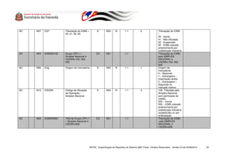 AC   N07   CST         Tributação do ICMS =          E        N03      N        1-1             2                Tributação do ICMS
                       40, 41, 50, 60                                                                            –
                                                                                                                 40 - Isenta
                                                                                                                 41 - Não tributada
                                                                                                                 50 - Suspensão
                                                                                                                 60 - ICMS cobrado
                                                                                                                 anteriormente por
                                                                                                                 substituição tributária
AC   N04   ICMSSN102   Grupo CRT=1 –                CG        N01               1-1                              Tributação do ICMS:
                       Simples Nacional e                                                                        pelo SIMPLES
                       CSOSN=102, 300,                                                                           NACIONAL e
                       500                                                                                       CSOSN=102, 300,
                                                                                                                 500
AC   N06   Orig        Origem da mercadoria          E        N04      N        1-1             1                Origem da
                                                                                                                 mercadoria:
                                                                                                                 0 – Nacional;
                                                                                                                 1 – Estrangeira –
                                                                                                                 Importação direta;
                                                                                                                 2 – Estrangeira –
                                                                                                                 Adquirida no
                                                                                                                 mercado interno.
AC   N10   CSOSN       Código de Situação            E        N04      N        1-1             3                102- Tributada pelo
                       da Operação –                                                                             Simples Nacional
                       Simples Nacional                                                                          sem permissão de
                                                                                                                 crédito.
                                                                                                                 300 – Imune
                                                                                                                 500 – ICMS cobrado
                                                                                                                 anteriormente por
                                                                                                                 substituição tributária
                                                                                                                 (substituído) ou por
                                                                                                                 antecipação
AC   N05   ICMSSN900   TAG de Grupo CRT=1           CG        N01               1-1                              Tributação do ICMS:
                       – Simples Nacional e                                                                       pelo SIMPLES
                       CSOSN=900                                                                                 NACIONAL e
                                                                                                                 CSOSN=900




                                              SEFAZ - Especificação de Requisitos do Sistema S@T Fiscal - Direitos Reservados - Versão 2.9 de 03/08/2010   63
 