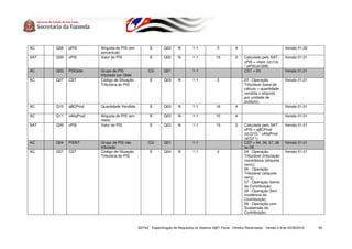 AC    Q08   pPIS        Alíquota do PIS (em          E        Q02      N        1-1             5           4                              Versão 01.02
                        percentual)
SAT   Q09   vPIS        Valor do PIS                 E        Q02      N        1-1            15           2    Calculado pelo SAT:       Versão 01.01
                                                                                                                 vPIS = vItem (id:I14)
                                                                                                                 * pPIS(id:Q08)
AC    Q03   PISQtde     Grupo de PIS                CG        Q01               1-1                              CST = 03                  Versão 01.01
                        tributado por Qtde
AC    Q07   CST         Código de Situação           E        Q03      N        1-1             2                03 - Operação             Versão 01.01
                        Tributária do PIS                                                                        Tributável (base de
                                                                                                                 cálculo = quantidade
                                                                                                                 vendida x alíquota
                                                                                                                 por unidade de
                                                                                                                 produto);
AC    Q10   qBCProd     Quantidade Vendida           E        Q03      N        1-1            16           4                              Versão 01.01

AC    Q11   vAliqProd   Alíquota do PIS (em          E        Q03      N        1-1            15           4                              Versão 01.01
                        reais)
SAT   Q09   vPIS        Valor do PIS                 E        Q03      N        1-1            15           2    Calculado pelo SAT:       Versão 01.01
                                                                                                                 vPIS = qBCProd
                                                                                                                 (id:Q10) * vAliqProd
                                                                                                                 (id:Q11)
AC    Q04   PISNT       Grupo de PIS não            CG        Q01               1-1                              CST = 04, 06, 07, 08      Versão 01.01
                        tributado                                                                                ou 09
AC    Q07   CST         Código de Situação           E        Q04      N        1-1             2                04 - Operação             Versão 01.01
                        Tributária do PIS                                                                        Tributável (tributação
                                                                                                                 monofásica (alíquota
                                                                                                                 zero));
                                                                                                                 06 - Operação
                                                                                                                 Tributável (alíquota
                                                                                                                 zero);
                                                                                                                 07 - Operação Isenta
                                                                                                                 da Contribuição;
                                                                                                                 08 - Operação Sem
                                                                                                                 Incidência da
                                                                                                                 Contribuição;
                                                                                                                 09 - Operação com
                                                                                                                 Suspensão da
                                                                                                                 Contribuição;



                                              SEFAZ - Especificação de Requisitos do Sistema S@T Fiscal - Direitos Reservados - Versão 2.9 de 03/08/2010   65
 