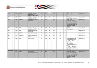 AC           Q04   PISSN       Grupo de PIS para           CG        Q01               1-1                              CST = 49                  Versão 01.01
                               contribuinte do
                               SIMPLES NACIONAL
AC           Q07   CST         Código de Situação           E        Q04      N        1-1             2                49 - Outras               Versão 01.01
                               Tributária do PIS                                                                        Operações de saída;
AC           Q05   PISOutr     Grupo de PIS Outras         CG        Q01               1-1                              CST = 99                  Versão 01.01
                               Operações                                                                                Informar campos
                                                                                                                        para cálculo do PIS
                                                                                                                        em percentual (Q07)
                                                                                                                        ou campos para PIS
                                                                                                                        em valor (Q08 e
                                                                                                                        Q09).
AC           Q07   CST         Código de Situação           E        Q05      N        1-1             2                99 - Outras               Versão 01.01
                               Tributária do PIS                                                                        Operações;
AC           Q08   pPIS        Alíquota do PIS (em         CE        Q05      N        1-1             5           4                              Versão 01.02
                               percentual)
AC           Q10   qBCProd     Quantidade Vendida          CE        Q05      N        1-1            16           4                              Versão 01.01

AC           Q11   vAliqProd   Alíquota do PIS (em         CE        Q05      N        1-1            15           4                              Versão 01.01
                               reais)
SAT          Q09   vPIS        Valor do PIS                 E        Q05      N        1-1            15           2    Calculado pelo SAT        Versão 01.01
                                                                                                                        Se informado Q07
                                                                                                                          vPIS = vItem
                                                                                                                        (id:I14) *
                                                                                                                        pPIS(id:Q08)
                                                                                                                        Se informados Q10 e
                                                                                                                        Q11
                                                                                                                          vPIS = qBCProd
                                                                                                                        (id:Q10) * vAliqProd
                                                                                                                        (id:Q11)
R – PIS ST
             R01   PISST       Grupo de PIS                 G        M01               0-1                              Informar campos           Versão 01.01
                               Substituição Tributária                                                                  para cálculo do PIS
                                                                                                                        em percentual (R02)
                                                                                                                        ou campos para PIS
                                                                                                                        em valor (R04 e
                                                                                                                        R05).



                                                     SEFAZ - Especificação de Requisitos do Sistema S@T Fiscal - Direitos Reservados - Versão 2.9 de 03/08/2010   66
 