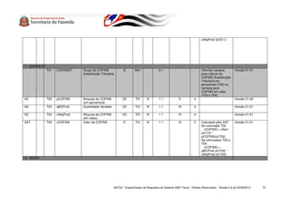 vAliqProd (id:S11)




T - COFINS ST
                T01   COFINSST    Grupo de COFINS              G        M01               0-1                              Informar campos           Versão 01.01
                                  Substituição Tributária                                                                  para cálculo do
                                                                                                                           COFINS Substituição
                                                                                                                           Tributária em
                                                                                                                           percentual (T02) ou
                                                                                                                           campos para
                                                                                                                           COFINS em valor
                                                                                                                           (T03 e T04).
AC              T02   pCOFINS     Alíquota da COFINS          CE        T01      N        1-1             5           4                              Versão 01.02
                                  (em percentual)
AC              T03   qBCProd     Quantidade Vendida          CE        T01      N        1-1            16           4                              Versão 01.01

AC              T04   vAliqProd   Alíquota da COFINS          CE        T01      N        1-1            15           4                              Versão 01.01
                                  (em reais)
SAT             T05   vCOFINS     Valor da COFINS              E        T01      N        1-1            15           2    Calculado pelo SAT        Versão 01.01
                                                                                                                           Se informado T02
                                                                                                                             vCOFINS = vItem
                                                                                                                           (id:I14) *
                                                                                                                           pCOFINS(id:T02)
                                                                                                                           Se informados T03 e
                                                                                                                           T04
                                                                                                                             vCOFINS =
                                                                                                                           qBCProd (id:T03) *
                                                                                                                           vAliqProd (id:T04)
U - ISSQN




                                                        SEFAZ - Especificação de Requisitos do Sistema S@T Fiscal - Direitos Reservados - Versão 2.9 de 03/08/2010   70
 