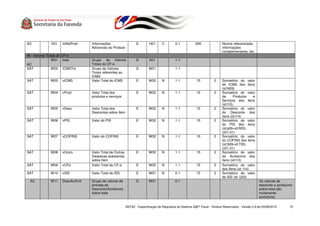 AC          V01   infAdProd     Informações                    E        H01      C        0-1            500               Norma referenciada,
                                Adicionais do Produto                                                                      informações
                                                                                                                           complementares, etc.
W - Valores Totais do CF-e
               W01 total        Grupo de Valores               G        A01               1-1
AC                              Totais do CF-e
SAT            W02 ICMSTot      Grupo de Valores               G        W01               1-1
                                Totais referentes ao
                                ICMS
SAT         W03   vICMS         Valor Total do ICMS            E        W02      N        1-1            15           2    Somatório do valor
                                                                                                                           do ICMS dos itens
                                                                                                                           (id:N09)
SAT         W04   vProd         Valor Total dos                E        W02      N        1-1            15           2    Somatório do valor
                                produtos e serviços                                                                        de      Produtos    e
                                                                                                                           Serviços dos itens
                                                                                                                           (id:I10).
SAT         W05   vDesc         Valor Total dos                E        W02      N        1-1            15           2    Somatório do valor
                                Descontos sobre Item                                                                       do Desconto dos
                                                                                                                           itens (id:I14)
SAT         W06   vPIS          Valor do PIS                   E        W02      N        1-1            15           2    Somatório do valor
                                                                                                                           do PIS dos itens
                                                                                                                           (id:q09+id:R05)
                                                                                                                           (v01.01)
SAT         W07   vCOFINS       Valor do COFINS                E        W02      N        1-1            15           2    Somatório do valor
                                                                                                                           do COFINS dos itens
                                                                                                                           (id:S09+id:T05)
                                                                                                                           (v01.01)
SAT         W08   vOutro        Valor Total de Outras          E        W02      N        1-1            15           2    Somatório do valor
                                Despesas acessórias                                                                        do Acréscimo dos
                                sobre Item                                                                                 itens (id:I13)
SAT         W09   vCFe          Valor Total do CF-e            E        W02      N        1-1            15           2    Somatório do valor
                                                                                                                           dos Itens (id: I14)
SAT         W10   vISS          Valor Total do ISS             E        W01      N        0-1            15           2    Somatório do valor
                                                                                                                           do ISS (id: U03)
 AC         W11   DescAcrEntr   Grupo de valores de            G        W01               0-1                                                        Os valores de
                                entrada de                                                                                                           desconto e acréscimo
                                Desconto/Acréscimo                                                                                                   sobre total são
                                sobre total                                                                                                          mutamente
                                                                                                                                                     exclusivos.

                                                        SEFAZ - Especificação de Requisitos do Sistema S@T Fiscal - Direitos Reservados - Versão 2.9 de 03/08/2010     72
 