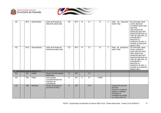 AC           W12    vDescSubtot    Valor de Entrada de           CE        W11      N        0-1            15           2    Valor de Desconto         Se informado, deve
                                     Desconto sobre total                                                                       sobre Total               conter desconto
                                                                                                                                                          concedido sobre total
                                                                                                                                                          dos itens.
                                                                                                                                                          Valor deverá ser
                                                                                                                                                          distribuido pelo SAT
                                                                                                                                                          proporcionalmente ao
                                                                                                                                                          valor de cada item, já
                                                                                                                                                          considerado o
                                                                                                                                                          desconto ou
                                                                                                                                                          acréscimo do item, e
                                                                                                                                                          somado ao desconto
                                                                                                                                                          sobre o item
  AC           W13    vAcresSubtot   Valor de Entrada de           CE        W11      N        0-1            15           2    Valor de Acréscimo        Se informado, deve
                                     Acréscimo sobre total                                                                      sobre Total               conter acréscimo
                                                                                                                                                          sobre total dos itens,
                                                                                                                                                          Valor deverá ser
                                                                                                                                                          distribuido pelo SAT
                                                                                                                                                          proporcionalmente ao
                                                                                                                                                          valor de cada item, já
                                                                                                                                                          considerado o
                                                                                                                                                          desconto ou
                                                                                                                                                          acréscimo do item, e
                                                                                                                                                          somado ao acréscimo
                                                                                                                                                          sobre o item.
Z - Informações Adicionais do CF-e
  AC           Z01     infAdic       Grupo de Informações           G        A01               0-1
                                     Adicionais
  AC           Z02    infCpl         Informações                    E        Z01      C        0-1          1-5000
                                     Complementares de
                                     interesse do
                                     Contribuinte
  AC           Z03    obsFisco       Grupo do campo de              G        Z01               0-10                             Campo de uso livre
                                     uso livre do Fisco                                                                         do Fisco
                                                                                                                                Informar o nome do
                                                                                                                                campo no atributo
                                                                                                                                xCampo e o
                                                                                                                                conteúdo do campo
                                                                                                                                no xTexto (v01.01)


                                                             SEFAZ - Especificação de Requisitos do Sistema S@T Fiscal - Direitos Reservados - Versão 2.9 de 03/08/2010       73
 