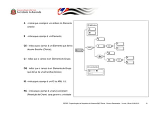 A - indica que o campo é um atributo do Elemento
   anterior;



E - indica que o campo é um Elemento;



CE – indica que o campo é um Elemento que deriva
   de uma Escolha (Choice);



G – indica que o campo é um Elemento de Grupo;



CG - indica que o campo é um Elemento de Grupo
   que deriva de uma Escolha (Choice);



ID – indica que o campo é um ID da XML 1.0;



RC – indica que o campo é uma key constraint
   (Restrição de Chave) para garantir a unicidade



                                         SEFAZ - Especificação de Requisitos do Sistema S@T Fiscal - Direitos Reservados - Versão 2.9 de 03/08/2010   76
 