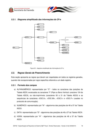 5.2.1. Diagrama simplificado das informações do CF-e




                              Figura 25 – diagrama simplificado das informações do CF-e


5.3.     Regras Gerais de Preenchimento

Esta seção apresenta as regras que devem ser respeitadas em todos os registros gerados,
quando não excepcionadas por regra específica referente a um dado registro.

5.3.1. Formato dos campos

   a) ALFANUMÉRICO: representados por "C" - todos os caracteres das posições da
        Tabela ASCII, excetuados os caracteres "I" (Pipe ou Barra Vertical: caractere 124 da
        Tabela ASCII), os não-imprimíveis (caracteres 00 a 31 da Tabela ASCII) e as
        sequências de caracteres <ESC.0>, <ESC.99>, <ESC.I> e <ESC.F> (usadas no
        protocolo de comunicação).

   b) NUMÉRICO: representados por "N" - algarismos das posições de 48 a 57 da Tabela
        ASCII.

   c) DATA: representados por "D" - algarismos das posições de 48 a 57 da Tabela ASCII.

   d) HORA: representados por "H" - algarismos das posições de 48 a 57 da Tabela
        ASCII.


  SEFAZ - Especificação de Requisitos do Sistema S@T Fiscal - Direitos Reservados - Versão 2.9 de 03/08/2010   78
 
