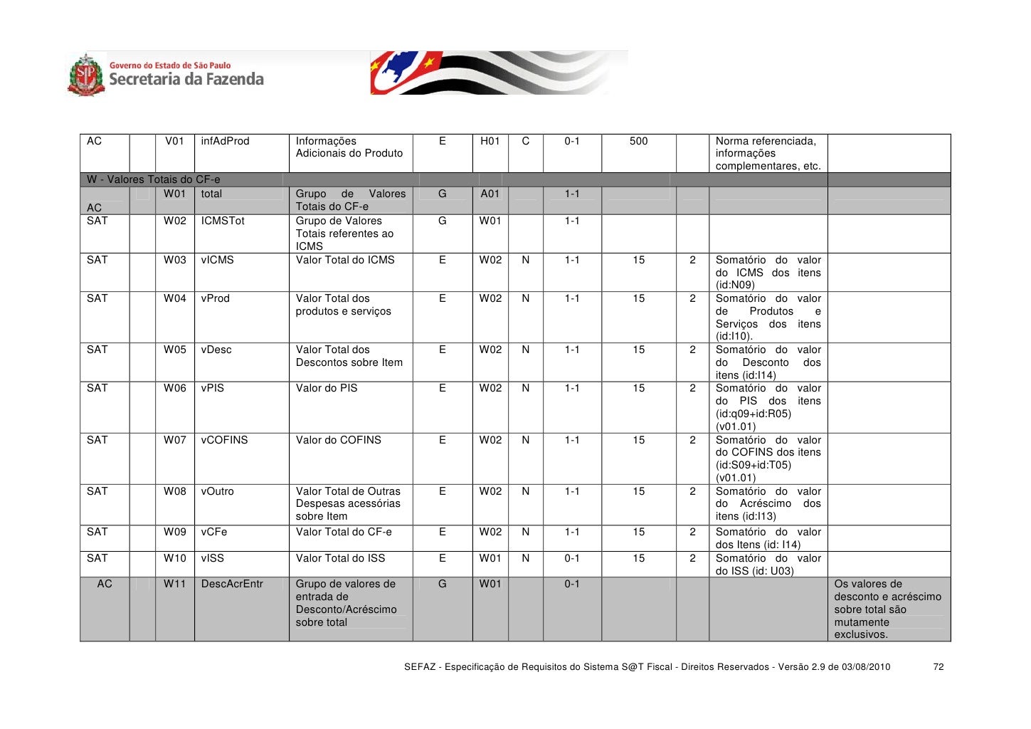 Requisitos SAT Fiscal SEFAZ SP Cupom Fiscal Eletr nico