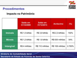 Procedimentos 
Impacto no Patrimônio 
Saldo em 
31/12/2009 
Saldo em 
31/12/2013 
Diretoria de Contabilidade Geral 
Secretaria de Estado da Fazenda de Santa Catarina 
Acréscimo (%) 
Imóveis R$ 1,5 bilhão R$ 3,9 bilhão R$ 2,3 bilhões 150% 
Móveis R$ 1,2 bilhão R$ 1,8 bilhão R$ 630 milhões 54% 
Intangível R$ 4 milhões R$ 112 milhões R$ 108 milhões 2.700% 
 