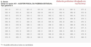 Sefaz pi   conhecimentos gerais com gabarito