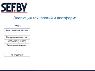 Эволюция технологий и платформ:
       1999 г.

Классический хостинг


Виртуальный хостинг
 VPS/VDS (с 2005)
Выделенный сервер

         +

   ПО (отдельно)
 