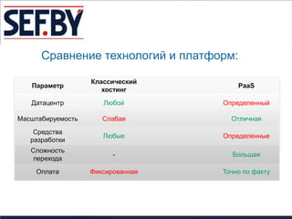 Сравнение технологий и платформ:

                   Классический
   Параметр                              PaaS
                      хостинг
   Датацентр          Любой        Определенный

Масштабируемость      Слабая         Отличная
    Средства
                      Любые        Определенные
   разработки
   Сложность
                         -           Большая
    перехода
    Оплата         Фиксированная   Точно по факту
 