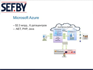 Microsoft Azure
– $2.3 млрд., 6 датацентров
– .NET, PHP, Java
 