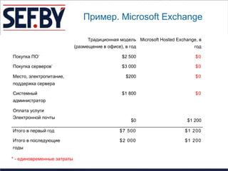 Пример. Microsoft Exchange
 