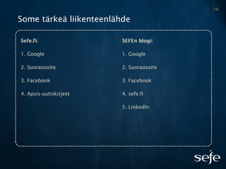 Some tärkeä liikenteenlähde
Sefe.fi: SEFEn blogi:
1. Google 1. Google
2. Suoraosoite 2. Suoraosoite
3. Facebook 3. Facebook
4. Apsis-uutiskirjeet 4. sefe.fi
5. LinkedIn
14
 