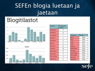 SEFEn blogia luetaan ja
jaetaan
 