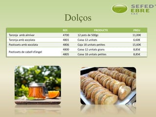 Dolços
REF. PRODUCTE PREU
Taronja amb almívar 4700 12 pots de 500gr. 11,00€
Taronja amb xocolata 4801 Caixa 12 unitats 6,60€
Pastissets amb xocolata 4806 Caja 18 unitats petites 15,60€
Pastissets de cabell d’àngel
4800 Caixa 12 unitats grans 8,85€
4805 Caixa 18 unitats petites 8,85€
 