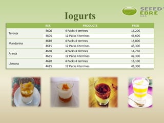 Iogurts
REF. PRODUCTE PREU
Taronja
4600 4 Packs 4 terrines 15,20€
4605 12 Packs 4 terrines 43,60€
Mandarina
4610 4 Packs 4 terrines 15,80€
4615 12 Packs 4 terrines 45,30€
Aranja
4630 4 Packs 4 terrines 14,75€
4635 12 Packs 4 terrines 42,30€
Llimona
4620 4 Packs 4 terrines 15,10€
4625 12 Packs 4 terrines 43,30€
 