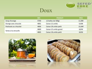 Doux
REF. PRODUIT PRIX
Sirop d'orange 4700 12 boîtes de 500gr. 11,00€
Orange avec chocolat 4801 Caisse 12 unités 6,60€
Pastissets au chocolat 4806 Caisse 18 unités petit 15,60€
Tartes à la citrouille
4800 Caisse 12 unités grand 8,85€
4805 Caisse 18 unités petit 8,85€
 