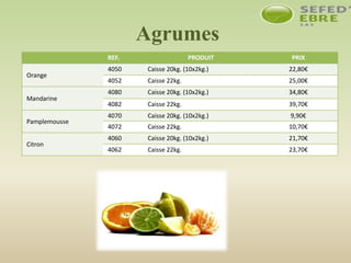 Agrumes
REF. PRODUIT PRIX
Orange
4050 Caisse 20kg. (10x2kg.) 22,80€
4052 Caisse 22kg. 25,00€
Mandarine
4080 Caisse 20kg. (10x2kg.) 34,80€
4082 Caisse 22kg. 39,70€
Pamplemousse
4070 Caisse 20kg. (10x2kg.) 9,90€
4072 Caisse 22kg. 10,70€
Citron
4060 Caisse 20kg. (10x2kg.) 21,70€
4062 Caisse 22kg. 23,70€
 