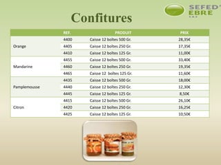 Confitures
REF. PRODUIT PRIX
Orange
4400 Caisse 12 boîtes 500 Gr. 28,35€
4405 Caisse 12 boîtes 250 Gr. 17,35€
4410 Caisse 12 boîtes 125 Gr. 11,00€
Mandarine
4455 Caisse 12 boîtes 500 Gr. 33,40€
4460 Caisse 12 boîtes 250 Gr. 19,35€
4465 Caisse 12 boîtes 125 Gr. 11,60€
Pamplemousse
4435 Caisse 12 boîtes 500 Gr. 18,00€
4440 Caisse 12 boîtes 250 Gr. 12,30€
4445 Caisse 12 boîtes 125 Gr. 8,50€
Citron
4415 Caisse 12 boîtes 500 Gr. 26,10€
4420 Caisse 12 boîtes 250 Gr. 16,25€
4425 Caisse 12 boîtes 125 Gr. 10,50€
 