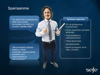 Sparraamme

  ”En tiedä mihin soveltuisin tai     Työnhaun sparraus
  mikä minua eniten
  kiinnostaisi. Hirvittää, jos      • CV- ja työhakemus-
  uraudun väärälle alalle.”           kommentointi
                                    • Oman osaamisen perustelu
                                      tehtävään
                                    • Työhaastatteluun
                                      valmistautuminen
                                    • Tietoa ekonomien
                                     työmarkkinoista
 ”Minut kutsuttiin työhaas-         • Keinot ja kanavat: avoin
 tatteluun, vähän                     haku, LinkedIn…
 mietityttää, osaanko kertoa
 tarpeeksi hyvin
 osaamisestani ja
 vahvuuksistani.”
 