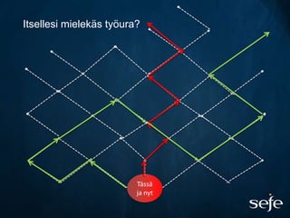 Itsellesi mielekäs työura?




                         Tässä
                         ja nyt
 