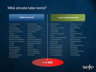 Mikä sinusta tulee isona?

       Kaikki ekonomit             1 vuosi valmistumisesta




                         + 4 400
 