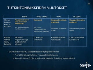 12

   TUTKINTONIMIKKEIDEN MUUTOKSET

                   - 1980            1980-1995               1995 -             1.8.2005 -
Ylempi      Kauppatieteiden/      Ekonomi               Kauppatieteiden      Kauppatieteiden
korkea-     taloustieteiden                             maisteri             maisteri
            kandidaatti
koulu-
tutkinto    Voi saada vastaavan   Voi saada
            maisterin arvon                             Voi saada ekonomin   Voi saada ekonomin
                                  kauppatieteiden
                                                        arvon                arvon
                                  maisterin arvonimen



Alempi      Ekonomi,              Ei alempaa            Kauppatieteiden      Kauppatieteiden
korkea-     kirjeenvaihtaja,      tutkintoa             kandidaatti          kandidaatti
koulu-      akateeminen
tutkinto    sihteeri



     Ulkomailla suoritettu kauppatieteellinen yliopistotutkinto
            Ylempi tai alempi tutkinto muussa Pohjoismaassa
            Alempi tutkinto Pohjoismaiden ulkopuolella (käsittely tapauksittain)
 