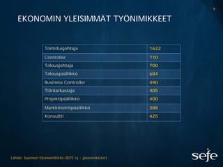 9

   EKONOMIN YLEISIMMÄT TYÖNIMIKKEET


                  Toimitusjohtaja                      1622

                  Controller                           710
                  Talousjohtaja                        700
                  Talouspäällikkö                      684
                  Business Controller                  490
                  Tilintarkastaja                      405
                  Projektipäällikkö                    400

                  Markkinointipäällikkö                388
                  Konsultti                            425




Lähde: Suomen Ekonomiliitto-SEFE ry - jäsenrekisteri
 