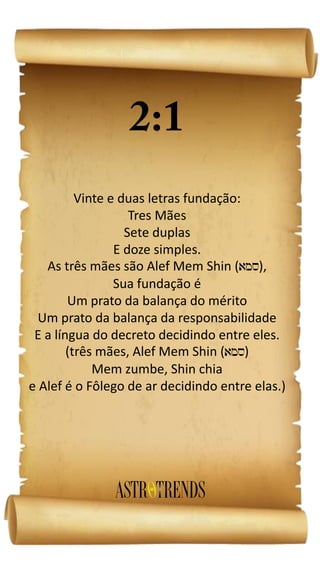 Vinte e duas letras fundação:
Tres Mães
Sete duplas
E doze simples.
As três mães são Alef Mem Shin ( ),
Sua fundação é
Um prato da balança do mérito
Um prato da balança da responsabilidade
E a língua do decreto decidindo entre eles.
(três mães, Alef Mem Shin ( )
Mem zumbe, Shin chia
e Alef é o Fôlego de ar decidindo entre elas.)
 