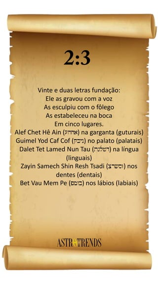 Vinte e duas letras fundação:
Ele as gravou com a voz
As esculpiu com o fôlego
As estabeleceu na boca
Em cinco lugares.
Alef Chet Hê Ain ( ) na garganta (guturais)
Guimel Yod Caf Cof ( ) no palato (palatais)
Dalet Tet Lamed Nun Tau ( ) na língua
(linguais)
Zayin Samech Shin Resh Tsadi ( ) nos
dentes (dentais)
Bet Vau Mem Pe ( ) nos lábios (labiais)
 