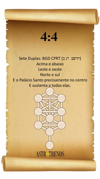 Sete Duplas: BGD CPRT ( )
Acima e abaixo
Leste e oeste
Norte e sul
E o Palácio Santo precisamente no centro
E sustenta a todas elas.
 