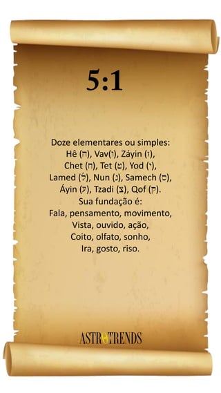 Doze elementares ou simples:
Hê ( ), Vav( ), Záyin ( ),
Chet ( ), Tet ( ), Yod ( ),
Lamed ( ), Nun ( ), Samech ( ),
Áyin ( ), Tzadi ( ), Qof ( ).
Sua fundação é:
Fala, pensamento, movimento,
Vista, ouvido, ação,
Coito, olfato, sonho,
Ira, gosto, riso.
 