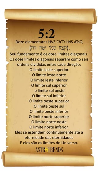 Doze elementares HVZ ChTY LNS ATsQ
( ).
Seu fundamento é os doze limites diagonais.
Os doze limites diagonais separam como seis
ordens divididas entre cada direção:
O limite leste superior
O limite leste norte
O limite leste inferior
O limite sul superior
o limite sul oeste
O limite sul inferior
O limite oeste superior
O limite oeste sul
O limite oeste inferior
O limite norte superior
O limite norte oeste
O limite norte inferior.
Eles se estendem continuamente até a
eternidade das eternidades
E eles são os limites do Universo.
 