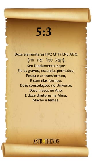 Doze elementares HVZ ChTY LNS ATsQ
( ).
Seu fundamento é que
Ele as gravou, esculpiu, permutou,
Pesou e as transformou,
E com elas formou,
Doze constelações no Universo,
Doze meses no Ano,
E doze diretores na Alma,
Macho e fêmea.
 