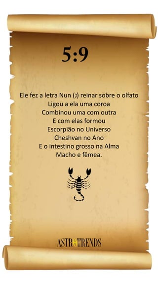 Ele fez a letra Nun ( ) reinar sobre o olfato
Ligou a ela uma coroa
Combinou uma com outra
E com elas formou
Escorpião no Universo
Cheshvan no Ano
E o intestino grosso na Alma
Macho e fêmea.
h
 