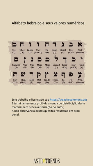 Alfabeto hebraico e seus valores numéricos.
Este trabalho é licenciado sob https://creativecommons.org
É terminantemente proibida a venda ou distribuição deste
material sem prévia autorização do autor,.
A não observância destes quesitos resultarão em ação
penal.
 