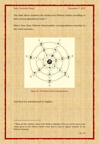Sefer Yetzirah Magic

December 7, 2013

The table above numbers the twenty-two Hebrew letters according to
their natural alphabetical order. 76
Here’s how these Hebrew letter/number correspondences translate to
the wheel mandala<

Figure 34 : The Hebrew Letter Correspondences

And here it is transliterated to English<

These are the ‘ordinal’ values of the Hebrew alphabet. They are not the same as the
values given to the Hebrew letters when they’re used to signify numbers in the
Hebrew language.
76

pg. 149

 