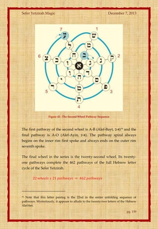 Sefer Yetzirah Magic

December 7, 2013

Figure 42 : The Second Wheel Pathway Sequence

The first pathway of the second wheel is A-B (Alef-Bayt, ‫ 97)א-ב‬and the
final pathway is A-O (Alef-Ayin, ‫ .)א-ע‬The pathway spiral always
begins on the inner rim first spoke and always ends on the outer rim
seventh spoke.
The final wheel in the series is the twenty-second wheel. Its twentyone pathways complete the 462 pathways of the full Hebrew letter
cycle of the Sefer Yetzirah.

Note that this letter pairing is the 22nd in the entire unfolding sequence of
pathways. Mysteriously, it appears to allude to the twenty-two letters of the Hebrew
Alef-bet.
79

pg. 159

 
