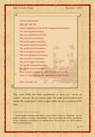 Sefer Yetzirah Magic

December 7, 2013

Twelve Elementals33.

‫הוז חטי לנס עצק‬
Their foundation is the twelve diagonal boundaries:
The east upper boundary.
The east northern boundary.
The east lower boundary.
The south upper boundary.
The south eastern boundary.
The south lower boundary.
The west upper boundary.
The west southern boundary.
The west lower boundary.
The north upper boundary.
The north western boundary.
The north lower boundary.
They extend continually until eternity of eternities.
And it is they that are the boundaries of the World.
[Sefer Yetzirah, 5:2]

This verse fulfils the final requirement of verse 6:5—‚seven on
twelve‛—because the six vertices (plus the center point/vertical axis)
anchor the octahedron’s twelve edges within the lower portion of the
Tree.

Aryeh Kaplan translates the Hebrew word PShVT (‫ )פשוט‬as ‘elemental’, but the
usual translation is ‘simple’. Interestingly, verse 5:2 arranges the twelve boundaries
of the octahedron according to an element-based ‘fire-air-water’ (i.e. HVY) pattern.
This is explained below.
33

pg. 55

 