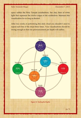 Sefer Yetzirah Magic

December 7, 2013

space within the Holy Temple (octahedron). See also, lines of white
light that represent the twelve edges of the octahedron. Maintain this
visualization for as long as desired.
After two weeks of performing this daily ritual you shouldn’t need to
repeat each line of the ritual three times. Your visualizations should be
strong enough so that one pronouncement per depth will suffice.

Figure 14 : Sealing the Depths

pg. 74

 