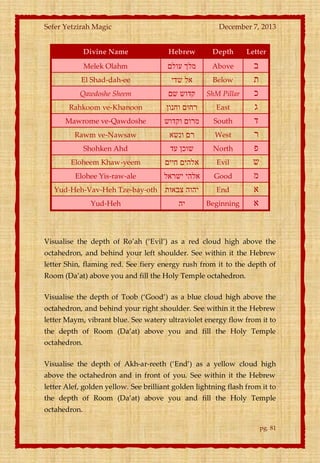 Sefer Yetzirah Magic

December 7, 2013

Divine Name

Hebrew

Depth

Letter

Melek Olahm

‫מלך עולם‬

Above

El Shad-dah-ee

‫אל שדי‬

Below

Qawdoshe Sheem

‫קדוש שם‬

ShM Pillar

Rahkoom ve-Khanoon

‫רחום וחנון‬

East

Mawrome ve-Qawdoshe

‫מרום וקדוש‬

South

Rawm ve-Nawsaw

‫רם ונשא‬

West

Shohken Ahd

‫שוכן עד‬

North

Eloheem Khaw-yeem

‫אלהים חיים‬

Evil

Elohee Yis-raw-ale

‫אלהי ישראל‬

Good

Yud-Heh-Vav-Heh Tze-bay-oth

‫יהוה צבאות‬

End

Yud-Heh

‫יה‬

Beginning

‫ב‬
‫ת‬
‫כ‬
‫ג‬
‫ד‬
‫ר‬
‫פ‬
‫ש‬
‫מ‬
‫א‬
‫א‬

Visualise the depth of Ro’ah (‘Evil’) as a red cloud high above the
octahedron, and behind your left shoulder. See within it the Hebrew
letter Shin, flaming red. See fiery energy rush from it to the depth of
Room (Da’at) above you and fill the Holy Temple octahedron.
Visualise the depth of Toob (‘Good’) as a blue cloud high above the
octahedron, and behind your right shoulder. See within it the Hebrew
letter Maym, vibrant blue. See watery ultraviolet energy flow from it to
the depth of Room (Da’at) above you and fill the Holy Temple
octahedron.
Visualise the depth of Akh-ar-reeth (‘End’) as a yellow cloud high
above the octahedron and in front of you. See within it the Hebrew
letter Alef, golden yellow. See brilliant golden lightning flash from it to
the depth of Room (Da’at) above you and fill the Holy Temple
octahedron.
pg. 81

 