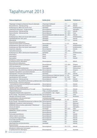 Tilaisuus/tapahtuma Kohderyhmä Ajankohta Paikkakunta
Yliopistojen strategisen johtamisen foorumi (yhteistyö) Yliopistojen hallitukset 17.1. Helsinki
EkonomiEsimies - Ryhmäcoaching Ekonomijäsenet 21.1.–22.1. Helsinki
Kesätyösparraus: Miten teen hyvän CV:n? Opiskelijat 22.1. Verkkokoulutus
Ledarskap för ekonomen - Gruppcoaching Ekonomijäsenet 22.1. Helsingfors
EkonomiEsimies - Ryhmäcoaching Ekonomijäsenet 22.1.–21.5. Helsinki
EkonomiEsimies - Ryhmäcoaching Ekonomijäsenet 24.1.–30.5. Turku
SEFE-päivä Ekonomiyhdistysten hallitusten jäsenet 25.1.–26.1. Helsinki
Kesätyösparraus: Miten teen hyvän hakemuksen? Opiskelijat 29.1. Verkkokoulutus
Opiskelijahallitusten SEFE-päivä Opiskelijat 30.1. Helsinki
Kylteripäivät Opiskelijat 31.1.–1.2. Helsinki
EkonomiEsimies lähikoulutus:
itsetuntemuksen kautta muutokseen Ekonomijäsenet 1.2.–2.3. Helsinki
Kesätyösparraus: Miten teen hyvän CV:n? Opiskelijat 5.2. Verkkokoulutus
Kesätyösparraus: Miten teen hyvän hakemuksen? Opiskelijat 12.2. Verkkokoulutus
Osaaminen näkyväksi Ekonomijäsenet 13.2. Helsinki
Työmarkkinaseminaari Erityisavustajat 14.2.–16.2. Levi
Kesätyösparraus: Miten valmistaudun haastatteluun? Opiskelijat 19.2. Verkkokoulutus
Naistenpäivä Naiset 5.3. Turku
Naistenpäivä Naiset 6.3. Vaasa
Naistenpäivä Naiset 7.3. Helsinki
Mindfulness tuloksenteon tehostajana
ja (työ)hyvinvoinnin rakentajana Ekonomijäsenet 12.3. Mikkeli
EkonomiEsimies lähikoulutus:
itsetuntemuksen kautta muutokseen Ekonomijäsenet 13.3.–24.4. Tampere
SEFEn juristisparraus Opiskelijat 14.3. Lappeenranta
Itsetuntemus ja itsensä johtaminen Ekonomijäsenet 14.3. Hämeenlinna
Be the Change – MuutokSESSA johtamisen ja elämisen taito Ekonomijäsenet 18.3. Tampere
Työpaikan haasteelliset vuorovaikutustilanteet Ekonomijäsenet 20.3. Oulu
Opiskelijoiden YTN-edunvalvontakoulutus Opiskelijat 25.3.–26.3. Helsinki
Jäsenyhteisöjen teemapäivä Ekonomiyhdistysten hallitusten jäsenet 5.4.–6.4. Vierumäki
Opintohallinnon SEFE-seminaari Opintohallinnon edustajat 9.4.–10.4. Oulu
EkonomiEsimies - Ryhmäcoaching Ekonomijäsenet 10.4.–2.10. Helsinki
Be the Change – MuutokSESSA johtamisen ja elämisen taito Ekonomijäsenet 11.4. Seinäjoki
Ekonomiesimies osaamista johtamaan
– aamiaistilaisuus osaamisen kehittämisestä työpaikoilla Ekonomijäsenet 11.4. Helsinki
Kaikkien aivot käyttöön Ekonomijäsenet 11.4. Joensuu
Odotatko puhelua headhunterilta?
- Muuttuneet rekrytointimarkkinat ja 5 T:n malli Ekonomijäsenet 12.4. Helsinki
Yhdyshenkilökoulutus Yhdys- ja luottamushenkilöt 12.4. Vantaa
Ylioppilaskuntakyltereiden tapaaminen yo-kuntakylterit + kpv + Oppol 15.4. Helsinki
Be the Change – MuutokSESSA johtamisen ja elämisen taito Ekonomijäsenet 24.4. Turku
Talouden tunnusluvut tutuksi Ekonomijäsenet 25.4. Rovaniemi
Kevätliittokokous sekä jäsenyhteisöjen
puheenjohtajatapaaminen
Liittokokousedustajat
ja jäsenyhteisöjen puheenjohtajat 3.5.–4.5. Tampere
Be the Change – MuutokSESSA johtamisen ja elämisen taito Ekonomijäsenet 14.5. Kouvola
WEBINAARI: Sosiaalinen media työnhaussa Ekonomijäsenet 14.5. Webinaari
WEBINAARI: Mitä esimiehen pitää tietää YT-tilanteessa? Ekonomijäsenet 16.5. Webinaari
Utmana din hjärna! Ekonomijäsenet 20.5. Helsingfors
Toimittajamatka Toimittajat 20.5.–22.5. Saksa
WEBINAARI: LinkedIn-workshop Ekonomijäsenet 24.5. Webinaari
Ota puheeksi Ekonomijäsenet 28.5. Pori
Finanssialan jäsentilaisuus Ekonomijäsenet 28.5. Helsinki
Julkisen sektorin seminaari Ekonomijäsenet 29.5. Helsinki
Lisämyynnillä huipputuloksiin Ekonomijäsenet 4.6. Helsinki
Finanssialan jäsentilaisuus Ekonomijäsenet 4.6. Helsinki
Ilo irti yrittäjyydestä Yrittäjät 5.6. Helsinki
Kylterihallitusten esiintymiskoulutus Opiskelijat 3.9. Helsinki
EkonomiEsimies
-Ryhmäcoaching: yhteisdynamiikalla uuteen kasvuun Ekonomijäsenet 3.9.–17.12. Helsinki
Mindfulness tuloksenteon tehostajana
ja (työ)hyvinvoinnin rakentajana Ekonomijäsenet 3.9. Hyvinkää
Tapahtumat 2013
S E F E N V U O S I K E R T O M U S 2 0 1 322
 