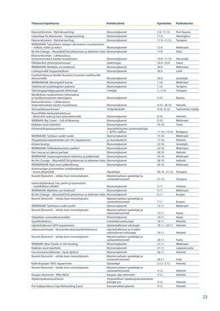 Tilaisuus/tapahtuma Kohderyhmä Ajankohta Paikkakunta
EkonomiEsimies - Ryhmäcoaching Ekonomijäsenet 5.9.–11.12. Pori-Rauma
Ledarskap för ekonomen - Gruppcoaching Ekonomijäsenet 11.9. Helsingfors
EkonomiEsimies - Ryhmäcoaching Ekonomijäsenet 11.9.–11.12. Tampere
WEBINAARI: Työsuhteen ehtojen olennainen muuttaminen
– milloin, miten ja miksi? Ekonomijäsenet 12.9. Webinaari
Be the Change – MuutokSESSA johtamisen ja elämisen taito Ekonomijäsenet 17.9. Oulu
EkonomiEsimies - Lähikoulutus:
itsetuntemuksen kautta muutokseen Ekonomijäsenet 19.9.–11.10. Vierumäki
Oktoberfest-yhteistyöseminaari Vaalirengas 23.9.–25.9. Saksa
WEBINAARI: Mielekäs ura mielessä? Ekonomijäsenet 24.9. Webinaari
Lisämyynnillä huipputuloksiin Ekonomijäsenet 26.9. Lahti
Cocktail-tilaisuus Nordic Business Forumiin osallistuville
ekonomeille Ekonomijäsenet 26.9. Jyväskylä
WEBINARIUM: Meningsfull karriär Ekonomijäsenet 1.10. Webinaari
Työyhteisön psykologinen pääoma Ekonomijäsenet 1.10. Tampere
Teknologiayrittäjyyspäivät (yhteistyö) Yrittäjät 1.–3.10. Tampere
Mindfulness tuloksenteon tehostajana
ja (työ)hyvinvoinnin rakentajana Ekonomijäsenet 3.10. Rauma
EkonomiEsimies - Lähikoulutus:
itsetuntemuksen kautta muutokseen Ekonomijäsenet 4.10.–26.10. Helsinki
Työmarkkinaseminaari Yhdyshenkilöt 4.10.–6.10. Tukholman risteily
RoundTable-keskustelutilaisuus
- Ekonomin tulos ja tase työmarkkinoilla Ekonomijäsenet 8.10. Helsinki
WEBINAR: My Career – Full of Meaning Ekonomijäsenet 9.10. Webinaari
Kaikkien aivot käyttöön Ekonomijäsenet 10.10. Turku
Puheenjohtajatapaaminen Jäsenyhdistysten puheenjohtajat
+ SEFEn hallitus 11.10.–13.10. Budapest
WEBINAARI: Työhaun uudet tuulet Ekonomijäsenet 15.10. Webinaari
Ylioppilaskuntakyltereiden pre-SYL-tapaaminen yo-kuntakylterit 17.10. Helsinki
Kiireen kesytys Ekonomijäsenet 22.10. Jyväskylä
WEBINAARI: Palkkakeskustelun paikka? Ekonomijäsenet 23.10. Webinaari
Kun haussa on alansa parhaat Ekonomijäsenet 24.10. Helsinki
WEBINAARI: Osakassopimuksen tarkoitus ja pääkohdat Ekonomijäsenet 25.10. Webinaari
Be the Change – MuutokSESSA johtamisen ja elämisen taito Ekonomijäsenet 28.10. Helsinki
WEBINARIUM: Nytt inom jobbsökning Ekonomijäsenet 30.10. Webinaari
Asiantuntijan ja esimiehen työelämätaidot
- kurssi yliopistolla Opiskelijat 30.10.–31.10. Tampere
Nuoret Ekonomit – Johda itsesi menestykseen Maisterivaiheen opiskelijat ja
vastavalmistuneet 31.10. Tampere
Isänä työelämässä: Ura, perhe ja hyvinvointi
– mahdollinen yhtälö? Ekonomijäsenet 5.11. Helsinki
WEBINAARI: Mielekäs ura mielessä? Ekonomijäsenet 5.11. Webinaari
Be the Change – MuutokSESSA johtamisen ja elämisen taito Ekonomijäsenet 6.11. Kuopio
Nuoret Ekonomit – Johda itsesi menestykseen Maisterivaiheen opiskelijat ja
vastavalmistuneet 7.11. Kuopio
WEBINAARI: Työnhaun uudet tuulet Ekonomijäsenet 13.11. Webinaari
Nuoret Ekonomit – Johda itsesi menestykseen Maisterivaiheen opiskelijat ja
vastavalmistuneet 13.11. Vaasa
Työpaikan vuorovaikutustaidot Ekonomijäsenet 14.11. Vaasa
Syysliittokokous Liittokokousedustajat 16.11. Helsinki
Opintohallinnon SEFE-tapaaminen Opintohallinnon edustajat 19.11.–20.11. Helsinki
Julkaisuseminaari - Ekonomikoulutusta kehittämässä Opintohallinnon ja muiden
sidosryhmien edustajat 19.11. Helsinki
Nuoret Ekonomit – Johda itsesi menestykseen Maisterivaiheen opiskelijat ja
vastavalmistuneet 20.11. Turku
WEBINAR: New Trends in Job Hunting Ekonomijäsenet 21.11. Webinaari
Kaikkien aivot käyttöön Ekonomijäsenet 21.11. Lappeenranta
Uusi koulutusvähennys - hyvä sijoitus! Ekonomijäsenet 26.11. Helsinki
Nuoret Ekonomit – Johda itsesi menestykseen Maisterivaiheen opiskelijat ja
vastavalmistuneet 26.11. Oulu
Kylterikopojen SEFE-tapaaminen Opiskelijat 2.12.–3.12. Helsinki
Nuoret Ekonomit – Johda itsesi menestykseen Maisterivaiheen opiskelijat ja
vastavalmistuneet 3.12. Helsinki
Kaupan ekonomit - After Work Kaupan alan ekonomit 3.12. Helsinki
TäydennyskoulutusForum Yliopistollisen täydennyskoulutuksen
johtajat ym. 3.12. Helsinki
Pre-Independence Day Networking Event Kansainväliset jäsenet 4.12. Helsinki
23
 