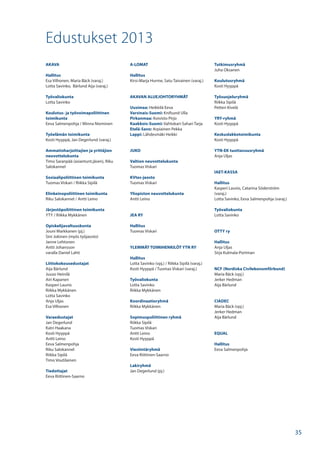 Edustukset 2013
AKAVA
Hallitus
Esa Vilhonen, Maria Bäck (varaj.)
Lotta Savinko, Bärlund Aija (varaj.)
Työvaliokunta
Lotta Savinko
Koulutus- ja työvoimapoliittinen
toimikunta
Eeva Salmenpohja / Minna Nieminen
Työelämän toimikunta
Kosti Hyyppä, Jan Degerlund (varaj.)
Ammatinharjoittajien ja yrittäjien
neuvottelukunta
Timo Saranpää (asiantunt.jäsen), Riku
Salokannel
Sosiaalipoliittinen toimikunta
Tuomas Viskari / Riikka Sipilä
Elinkeinopoliittinen toimikunta
Riku Salokannel / Antti Leino
Järjestöpoliittinen toimikunta
YTY / Riikka Mykkänen
Opiskelijavaltuuskunta
Jouni Markkanen (pj.)
Sini Jokinen (myös työjaosto)
Janne Lehtonen
Antti Johansson
varalla Daniel Lahti
Liittokokousedustajat
Aija Bärlund
Juuso Heinilä
Airi Kapanen
Kasperi Launis
Riikka Mykkänen
Lotta Savinko
Anja Uljas
Esa Vilhonen
Varaedustajat
Jan Degerlund
Katri Haakana
Kosti Hyyppä
Antti Leino
Eeva Salmenpohja
Riku Salokannel
Riikka Sipilä
Timo Voutilainen
Tiedottajat
Eeva Riittinen-Saarno
A-LOMAT
Hallitus
Kirsi-Marja Hurme, Satu Taivainen (varaj.)
AKAVAN ALUEJOHTORYHMÄT
Uusimaa: Heikkilä Eeva
Varsinais-Suomi: Knifsund Ulla
Pirkanmaa: Koivisto Pirjo
Kaakkois-Suomi: Vahtokari-Sahari Tarja
Etelä-Savo: Arpiainen Pekka
Lappi: Lähdesmäki Heikki
JUKO
Valtion neuvottelukunta
Tuomas Viskari
KVtes-jaosto
Tuomas Viskari
Yliopiston neuvottelukunta
Antti Leino
JEA RY
Hallitus
Tuomas Viskari
YLEMMÄT TOIMIHENKILÖT YTN RY
Hallitus
Lotta Savinko (vpj.) / Riikka Sipilä (varaj.)
Kosti Hyyppä / Tuomas Viskari (varaj.)
Työvaliokunta
Lotta Savinko
Riikka Mykkänen
Koordinaatioryhmä
Riikka Mykkänen
Sopimuspoliittinen ryhmä
Riikka Sipilä
Tuomas Viskari
Antti Leino
Kosti Hyyppä
Viestintäryhmä
Eeva Riittinen-Saarno
Lakiryhmä
Jan Degerlund (pj.)
Tutkimusryhmä
Juha Oksanen
Koulutusryhmä
Kosti Hyyppä
Työsuojeluryhmä
Riikka Sipilä
Petteri Kivelä
YRY-ryhmä
Kosti Hyyppä
Keskuslakkotoimikunta
Kosti Hyyppä
YTN-EK tuottavuusryhmä
Anja Uljas
IAET-KASSA
Hallitus
Kasperi Launis, Catarina Söderström
(varaj.)
Lotta Savinko, Eeva Salmenpohja (varaj.)
Työvaliokunta
Lotta Savinko
OTTY ry
Hallitus
Anja Uljas
Sirja Kulmala-Portman
NCF (Nordiska Civilekonomförbund)
Maria Bäck (vpj.)
Jerker Hedman
Aija Bärlund
CIADEC
Maria Bäck (vpj.)
Jerker Hedman
Aija Bärlund
EQUAL
Hallitus
Eeva Salmenpohja
35
 