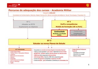 Percurso de adequação dos cursos - Academia Militar
                                                               Despacho 24Nov03
         Sociedade do Conhecimento; Bolonha; Bases Comuns EU; Novos conceitos estratégicos; Novas Tecnologias; Propostas CA




                                  GT 1                                                                                 GT 2
                         Adoptar os ECTS                                                              Perfil e competências
                    Suplemento ao Diploma                                                  Modelo de Formação (UE vs Port)
                                                                                                                     Port)


                                                                                        Continuidade                              Transformação

                                                                                     Moldado à profissão                         Complemento
                                                                                          militar.                            formação índole civil




                                                                        GT 3
                                          Estudar os novos Planos de Estudo


             UC Transversais              • Enquadrado no normativo do Ensino Superior Universitário Nacional                 • Estágio Natureza Profissional
                                                                                                                              • Novas UC
•   Organização Militar                   • Todos os cursos garantem o grau mestre objectivada na futura missão
•   Táctica Geral e Operações Militares                                                                                          Tecnologias de Informação
                                          • INF/ART/CAV - Equilíbrio entre as ciências exactas e as ciências sociais
•   Logística                                                                                                                    Ciências da Comunicação
                                          • GNR/Armas forte componente ciências jurídicas
•   Elementos de Armamento                                                                                                       Ciências Jurídicas
•   História                              • Administração Militar, Exército e GNR, forte componente gestão
•   Geografia                             • Cursos de Engenharia acompanham congéneres civis (IST)
•   Teoria Geral da Estratégia            • Cursos de Saúde - graus ministrados e conferidos por universidades civis
•   Ética e Liderança
•   Inglês
                                                                                                                                                                6
 
